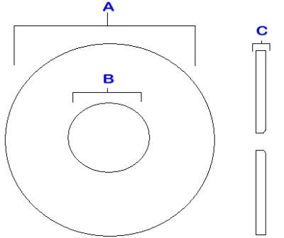 Orifice Plates